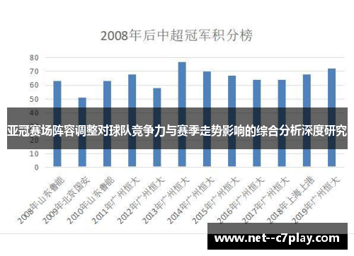 亚冠赛场阵容调整对球队竞争力与赛季走势影响的综合分析深度研究 亚冠赛场阵容调整对球队竞争力与赛季走势影响的综合分析深度研究