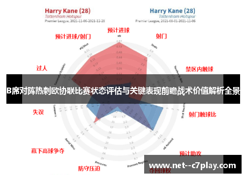 B席对阵热刺欧协联比赛状态评估与关键表现前瞻战术价值解析全景