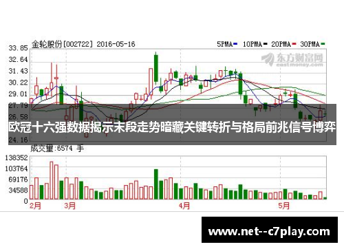 欧冠十六强数据揭示末段走势暗藏关键转折与格局前兆信号博弈 欧冠十六强数据揭示末段走势暗藏关键转折与格局前兆信号博弈
